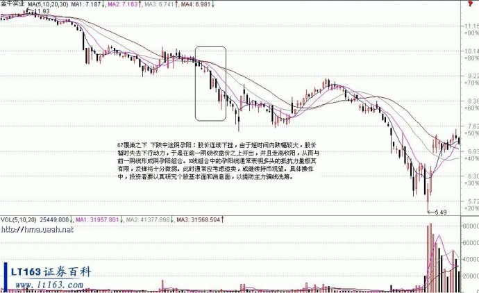 死叉卖出法 死叉卖出法