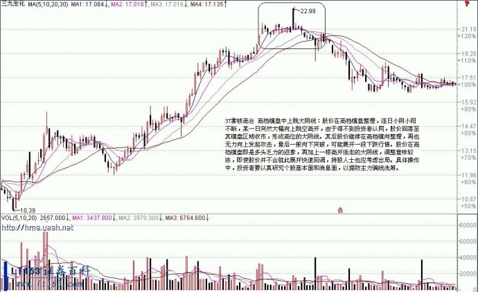 死叉卖出法 死叉卖出法