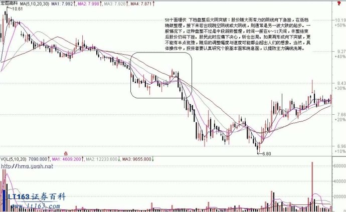 死叉卖出法 死叉卖出法