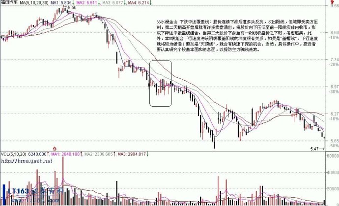 死叉卖出法 死叉卖出法