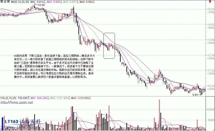 死叉卖出法 死叉卖出法