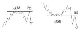 江恩21条操作原则