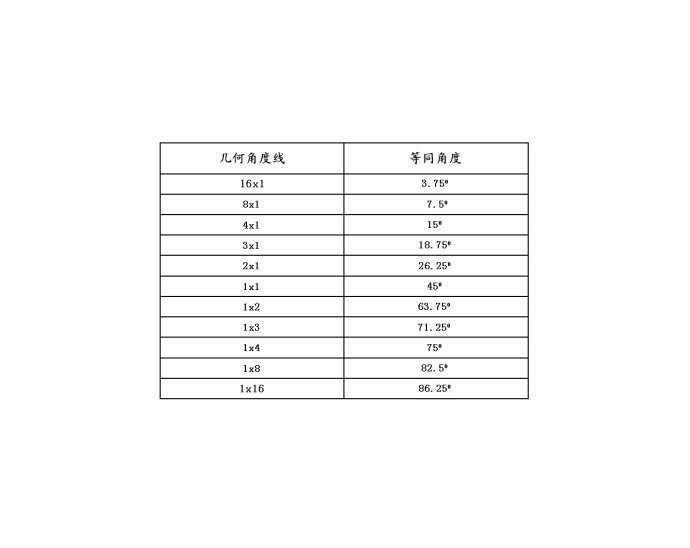 江恩几何角度线应用