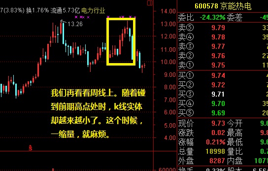 创新动态均线法则 创新动态均线法则
