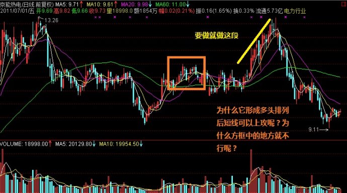 创新动态均线法则 创新动态均线法则