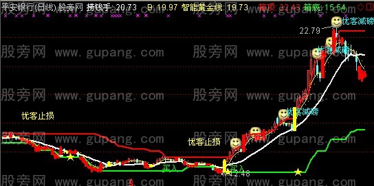 通达信优客大逃顶主图指标公式