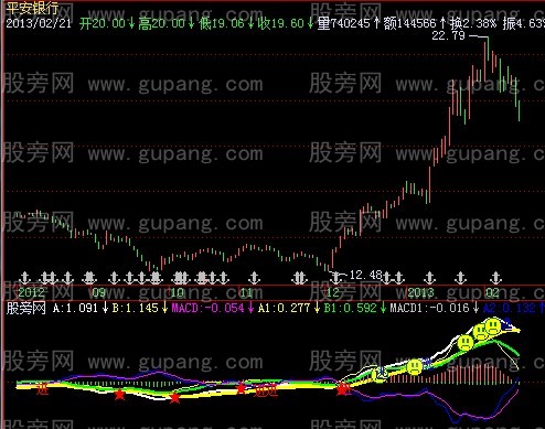 飞狐变异MACD指标公式