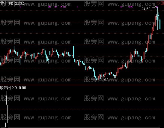 通达信老鼠仓选股指标公式