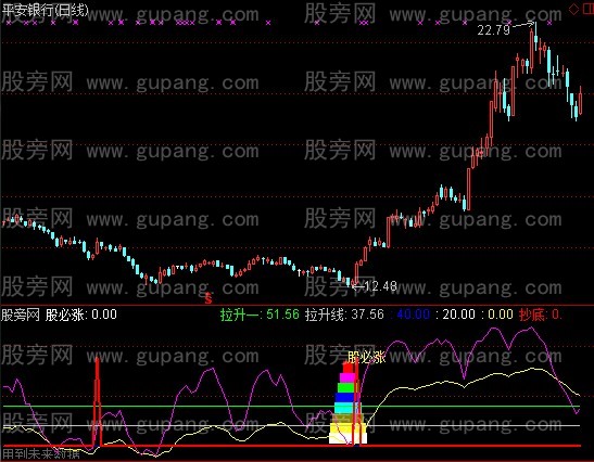 通达信股必涨指标公式 通达信股必涨指标公式