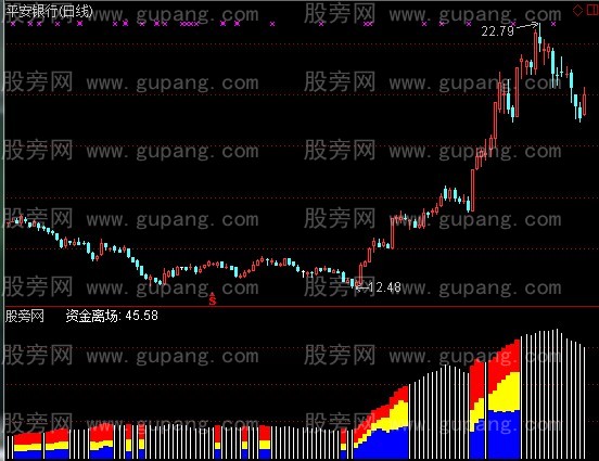 通达信三色筹码指标公式