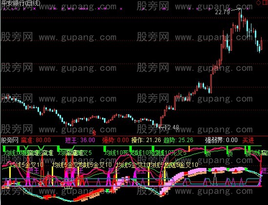 通达信斋主舍得指标公式