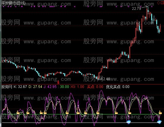 通达信KDJ优化买点+选股指标公式