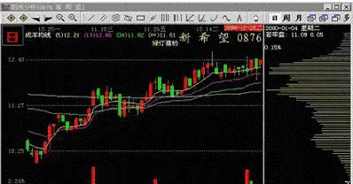 主力吸筹图形 主力吸筹图形