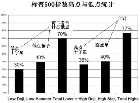 K线分析 K线分析