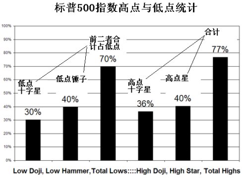 K线分析