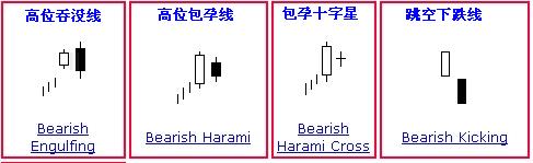 K线分析