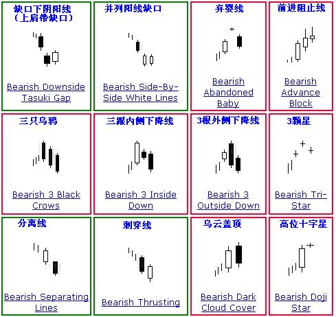 K线分析 K线分析