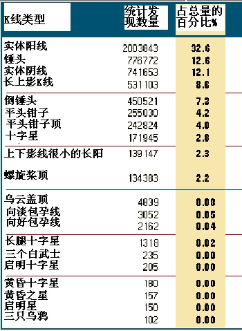 K线分析 K线分析