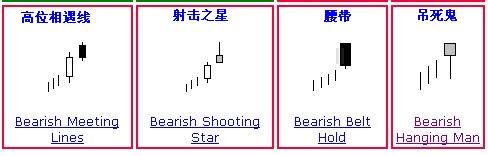 K线分析 K线分析