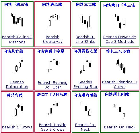 K线分析 K线分析