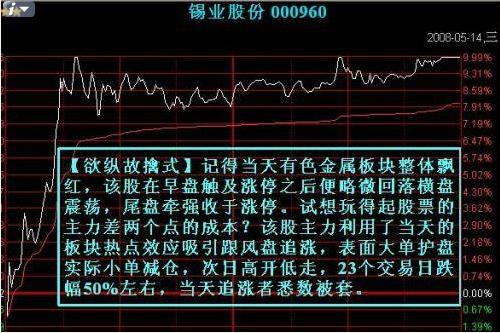 出货点位分时图 出货点位分时图