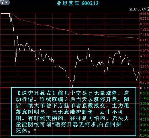 出货点位分时图 出货点位分时图