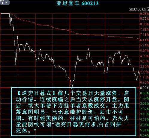 出货点位分时图