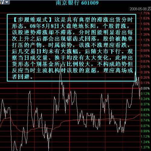 出货点位分时图 出货点位分时图