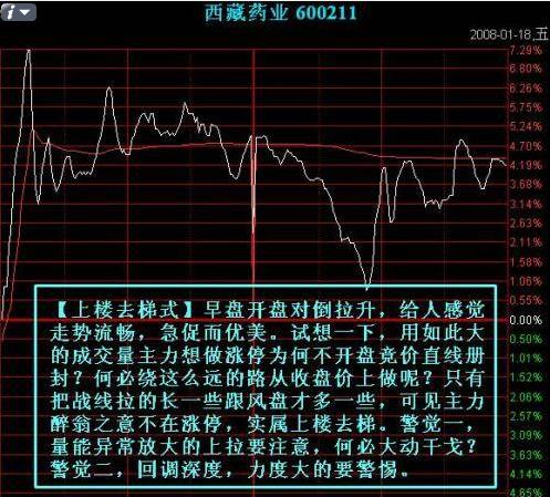 出货点位分时图 出货点位分时图
