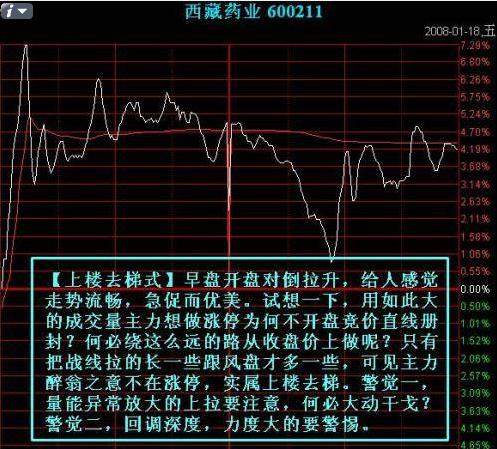 出货点位分时图