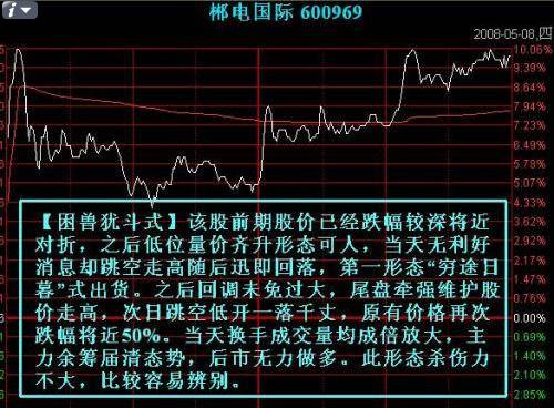 出货点位分时图 出货点位分时图