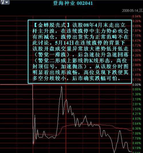 出货点位分时图 出货点位分时图