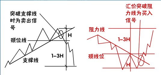 经典技术分析图谱