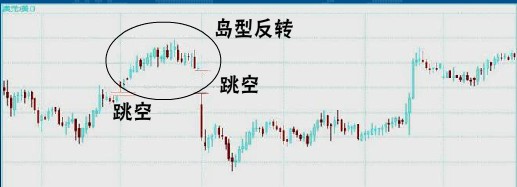 经典技术分析图谱