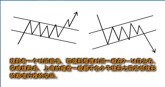 经典技术分析图谱