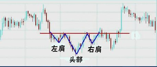 经典技术分析图谱