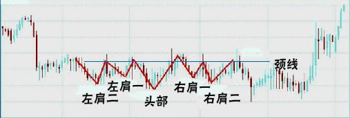 经典技术分析图谱