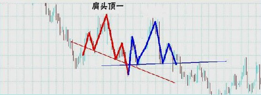 经典技术分析图谱