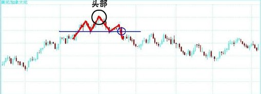 经典技术分析图谱