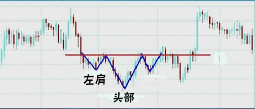 经典技术分析图谱