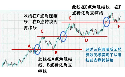 经典技术分析图谱