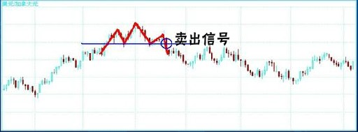 经典技术分析图谱