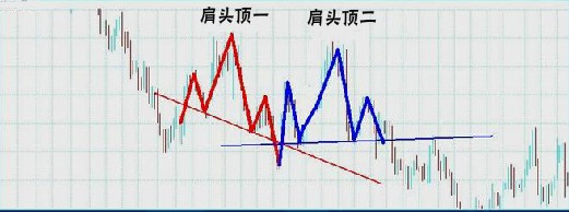 经典技术分析图谱