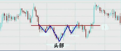 经典技术分析图谱