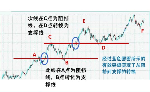 经典技术分析图谱