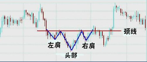 经典技术分析图谱