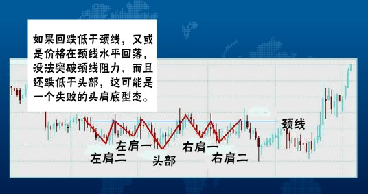 经典技术分析图谱