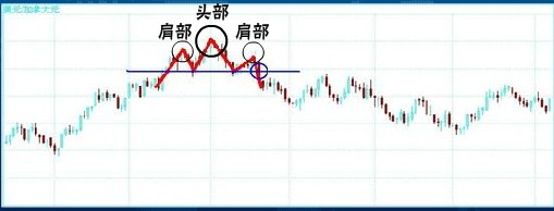 经典技术分析图谱