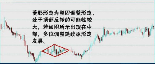 经典技术分析图谱