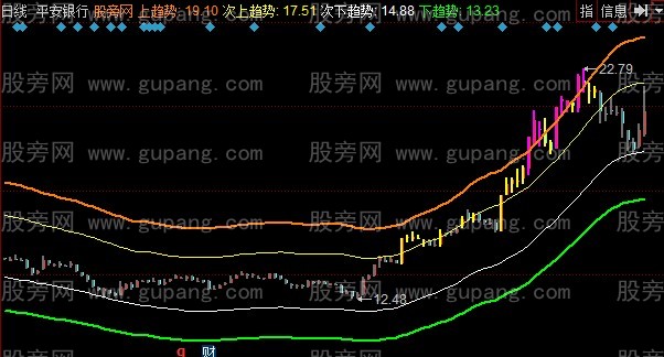 同花顺5X主图指标公式